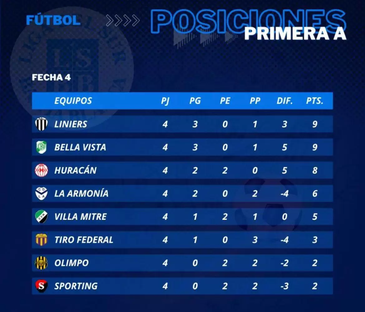 LIGA DEL SUR: Liniers y Bella Vista son los punteros del Oficial