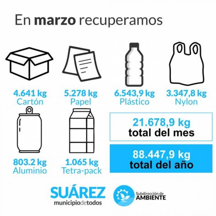 Ambiente: seguimos reciclando
