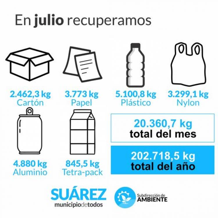 Ambiente: seguimos reciclando