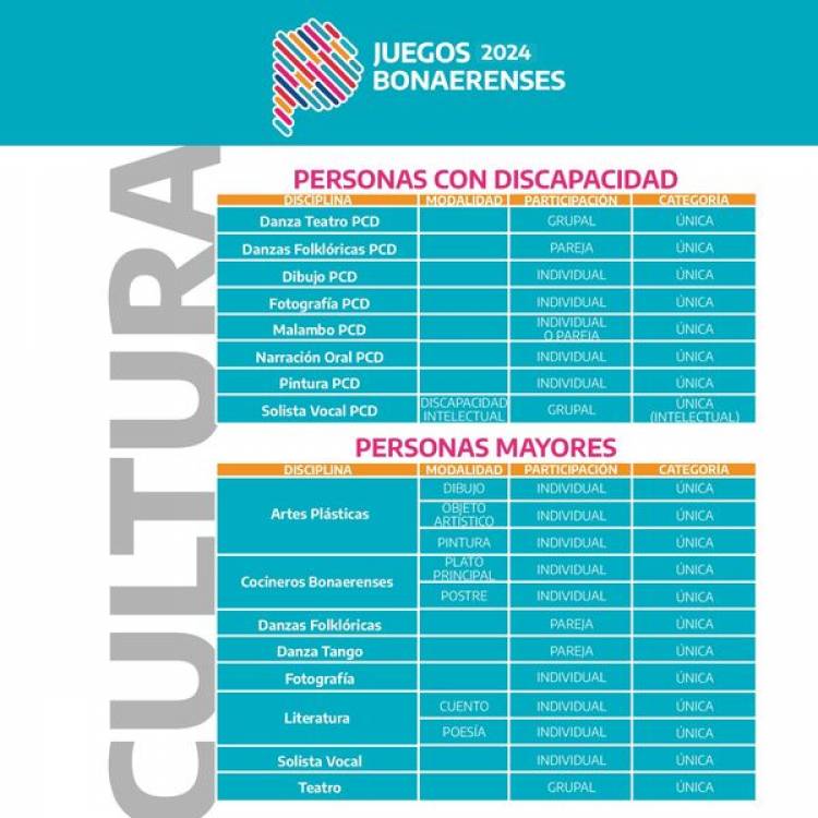 Últimos días para inscribirte en los Juegos Bonaerenses 2024 