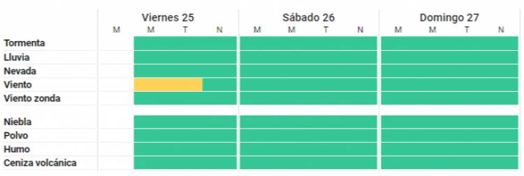 Rige una alerta para Bahía y la zona: los vientos podrían alcanzar los 80 km/h