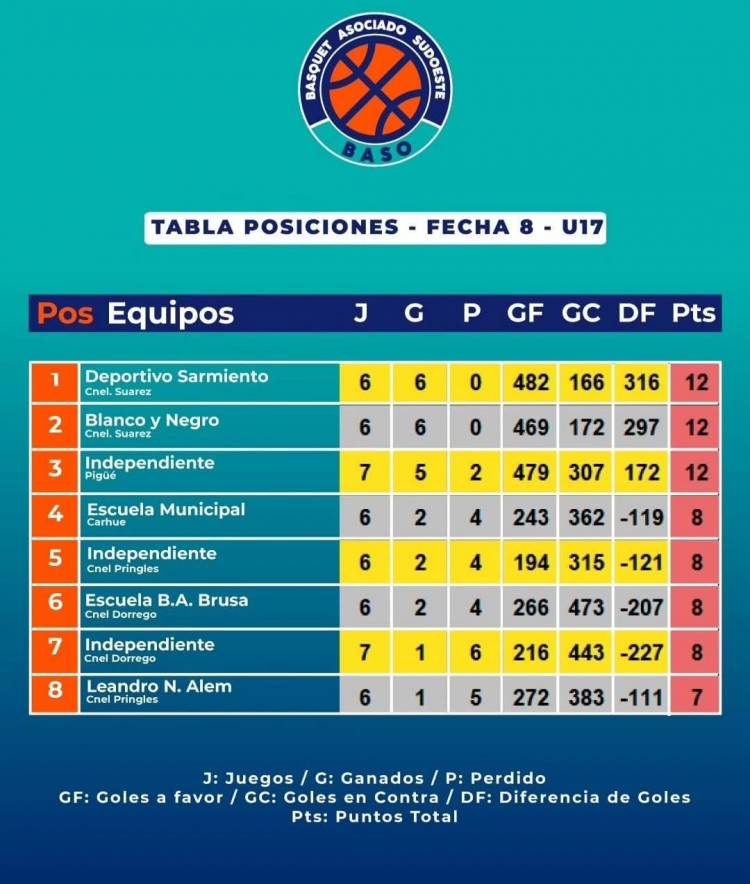 Se viene la 9na fecha de las formativas que organiza la Asociación BASO
