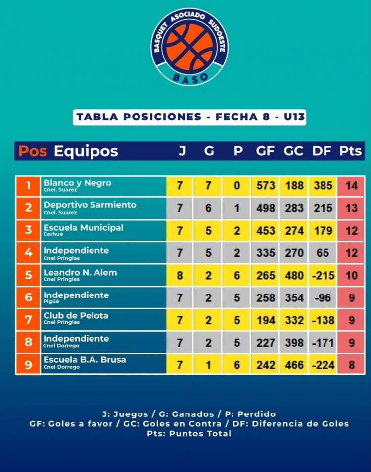 Se viene la 9na fecha de las formativas que organiza la Asociación BASO